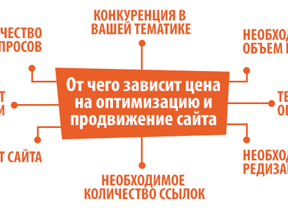 Продвижение сайтов или кто такие SEO-специалисты и почему они требуют так много денег