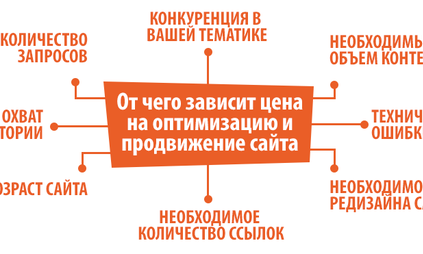 Продвижение сайтов или кто такие SEO-специалисты и почему они требуют так много денег