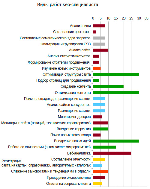 Продвижение сайтов или SEO