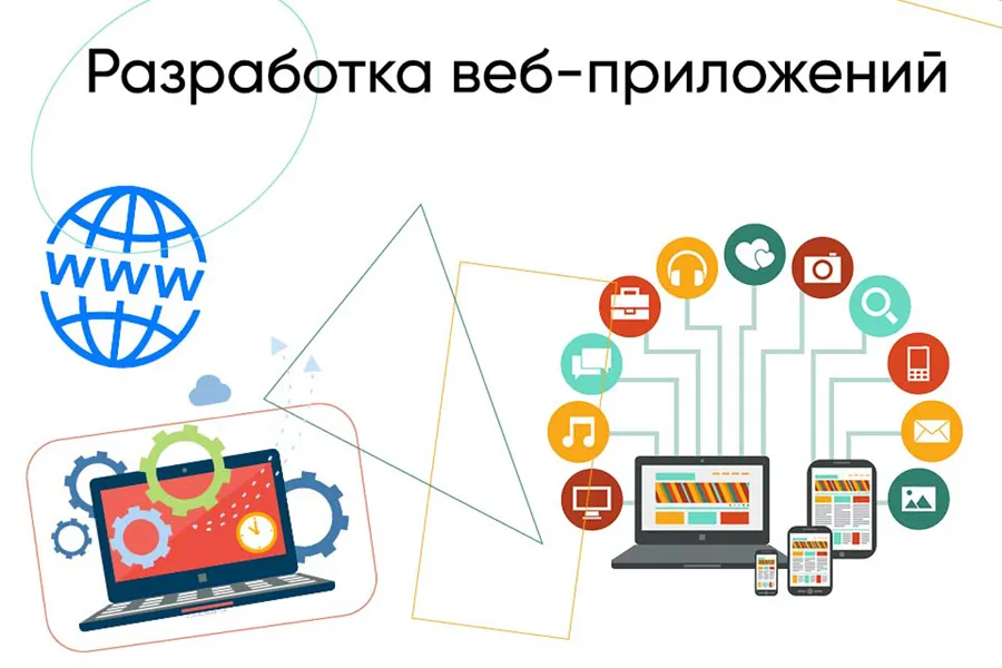 Принципы разработки