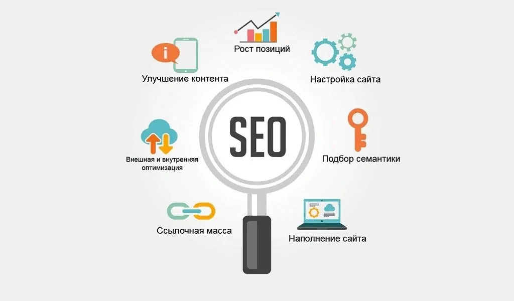 SEO-оптимизация